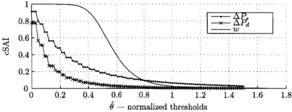 Table  3.5:  SAI  versus  human:  statistical  summary PPV  P(+1)  0.73  0.63