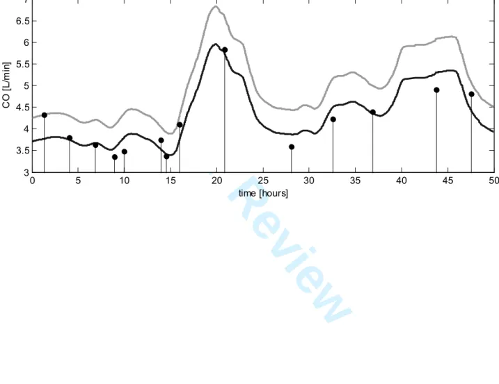 Fig. 2:  Each investigational algorithm required calibration for each subject.  We studied  two methods of calibrating the algorithms for a subject
