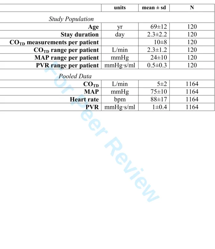 Table 2: Subject and data characteristics 