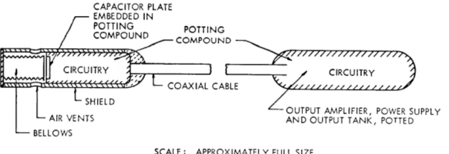 Fig.  XXII-1.  Over-all  plan  of  the  telemetering  capsule.