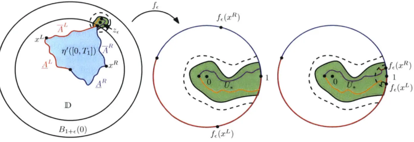 Figure  2-4:  Illustration  of the proof of Lemma 2.3.1.  We seek  to  show  that  q'  absorbs  the  ball  B6,(z,)  for  some