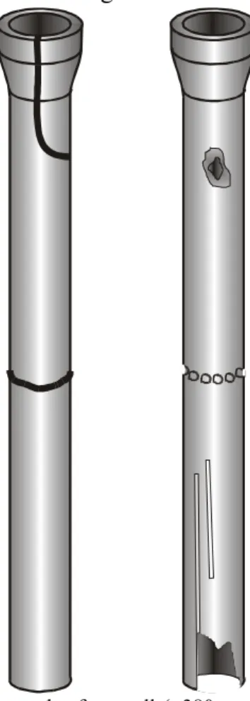 Figure 1.  Failure modes for small (<380 mm) diameter pipe.