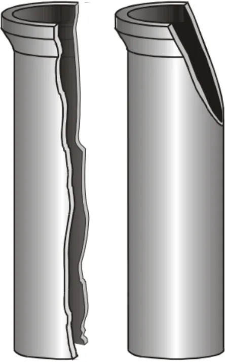 Figure 3.  Spiral failure mode in mid-diameter (380 mm –500 mm) pipe.  Corrosion pitting failures have also been seen in these pipes.