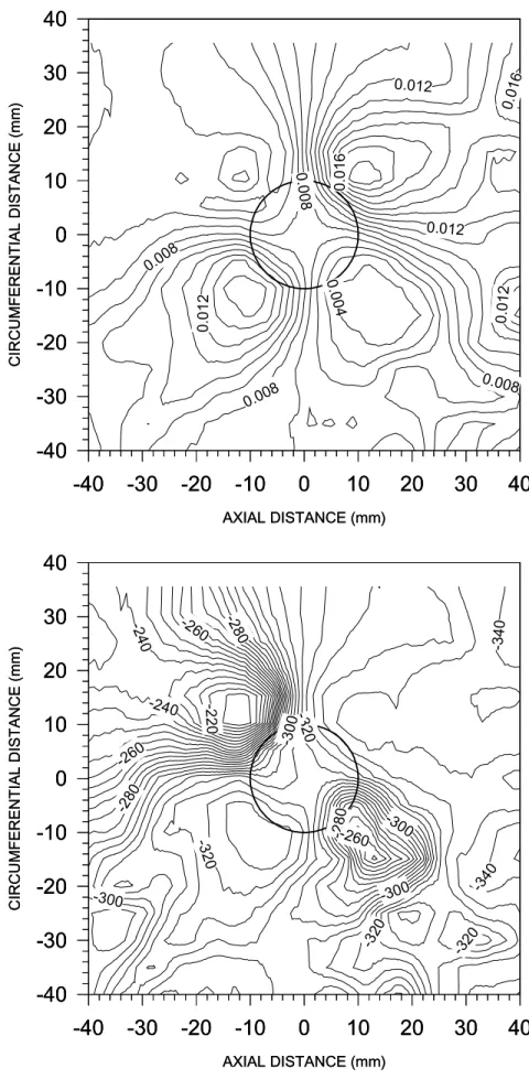 Figure 4.  Circumferential field component with coil centered on 20 mm pit:  top, Figure 4a, field amplitude (mTesla), bottom, Figure 4b, field phase (degrees)