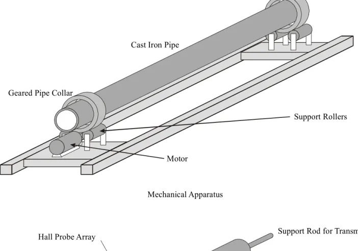 Figure 2 – Apparatus Schematic