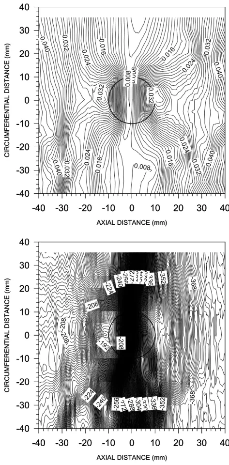 Figure 3.  Radial field component with coil centered on 20 mmpit:  top, Figure 3a, field amplitude (mTesla), bottom, Figure 3b, field phase (degrees)