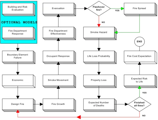 Figure 2.  FiRECAM™ flowchart. 