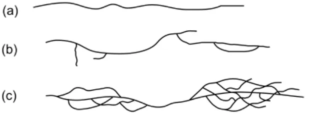 Figure 4. For successful sealing, cracks should show little or no branching. Cracks illustrated in (a) and (b) are suitable for sealing, but the crack in (c) shows excessive branching.