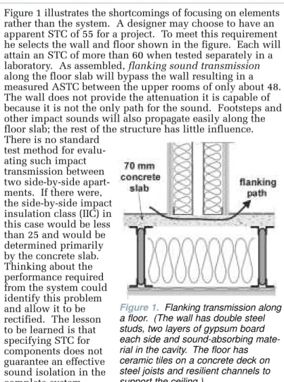 Figure 1 illustrates the shortcomings of focusing on elements rather than the system.  A designer may choose to have an apparent STC of 55 for a project
