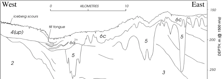 Figure 5. Geologic profile compiled from high and medium resolution seismic reflection profiles.