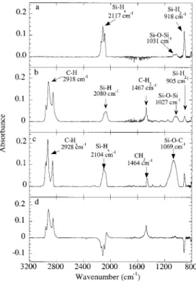 Figure 3. Diffuse reflectance infrared Fourier transform spectra for (a) freshly prepared PSi before functionalization and PSi derivatized with (b) 1-decene and (c) decylaldehyde, and a (d) difference DRIFTS spectrum of (b) - (a).