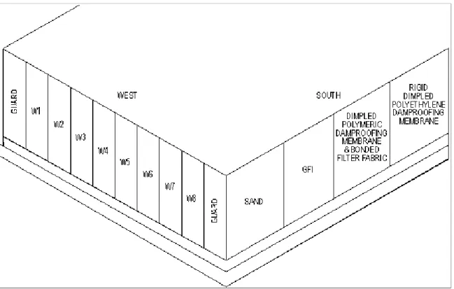 Figure 1.    Schematic of placement of specimens on the west wall.   