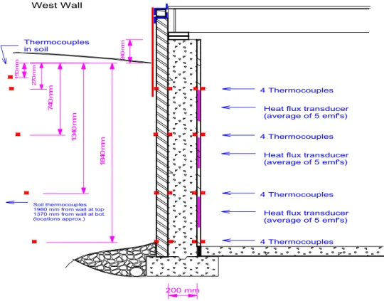 Figure 2. Thermocouples and calibrated insulation specimens mounted on the West wall. 