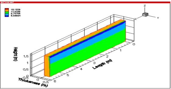 Figure 6. Calculated temperatures on the soil-insulation interface of the west wall that  would be there if all test specimens had properties equal to the W5 specimen 