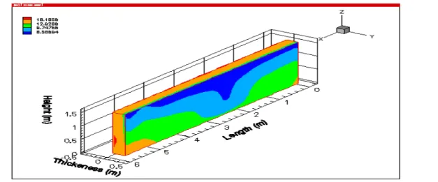 Figure 7. The measured temperatures on the soil-insulation interface of the west wall
