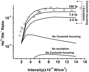 FIG. 1. Calculated ratio of doubly to singly charged He as a function of laser intensity