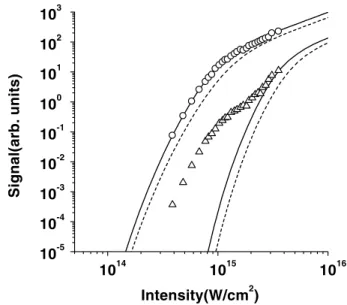 FIG. 2. Yield of singly (circles) and doubly (triangles) charged ions as a function of laser intensity