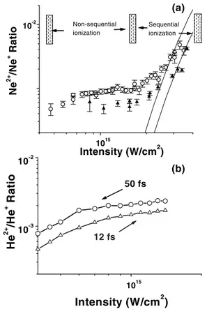 FIG. 3. (a) The ratio of Ne 2 1 兾Ne 1 yields vs peak laser in- in-tensity for 50 fs (circles) and 12 fs (triangles) pulses, for l 苷 800 nm