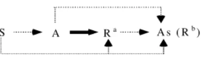 Figure 5.  Upon oxidative aging, bitumen composition evolves as shown by the arrows.