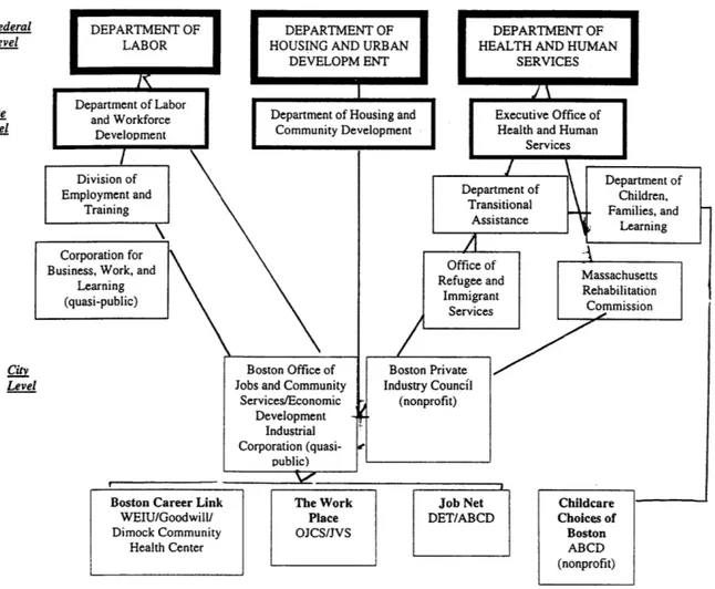 Diagram  of Funding Streams/Government  and  Quasi-Governmental  Sources