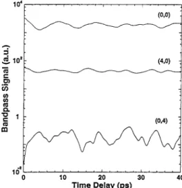 Figure 5 suggests that the low-frequency band-pass filter responds directly to the time scale of intramolecular energy flow and recovers a classical picture of this flow
