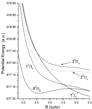 Figure 2. Transition dipole moment curves for the ground and low- low-lying excited states of Cl 23 + .