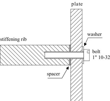 FIG. 6. Detail of the bolted junction between the plate and the rib. 