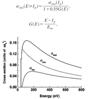 FIG. 4. Cross sections of inelastic e 1 He 1 collisions: ionization s ion , excitation s exc , and total s inel .