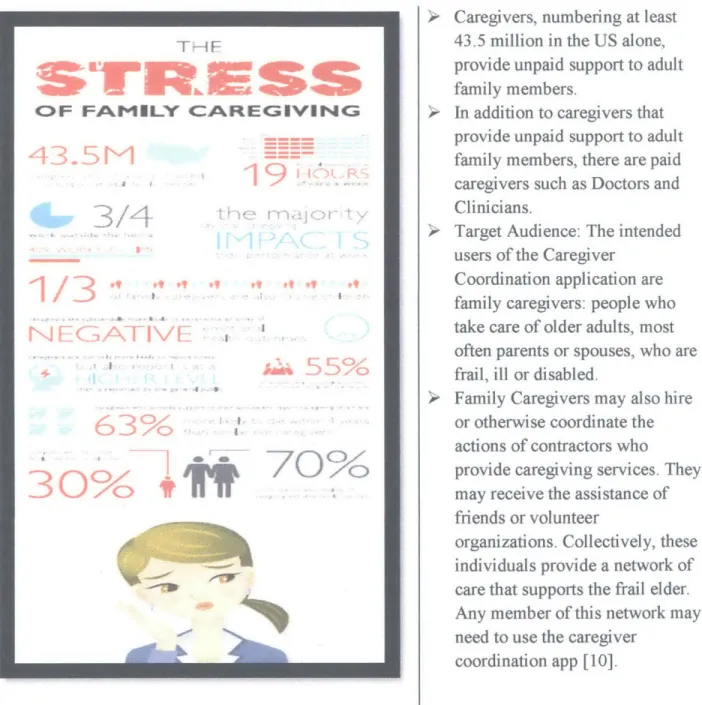 Figure  2:  Caregiver  Coordination  Infographic  (Philips.com)  [10]