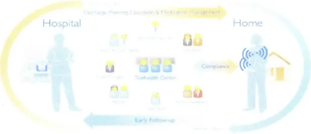 Figure 3:  Hospital-to-Home  user network  (courtesy  of Philips  Healthcare) 2.2  Background