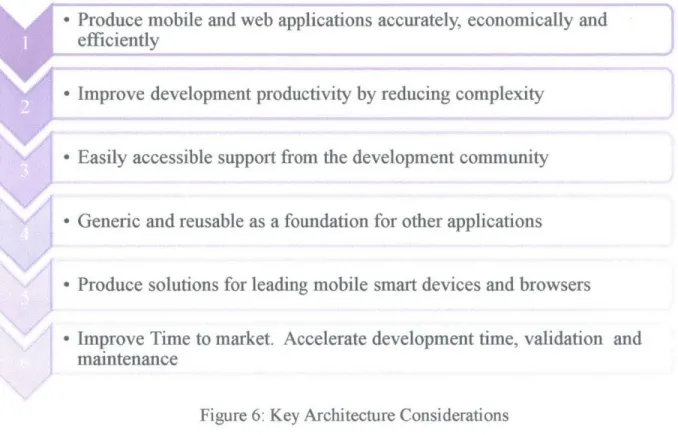 Figure  6: Key Architecture  Considerations