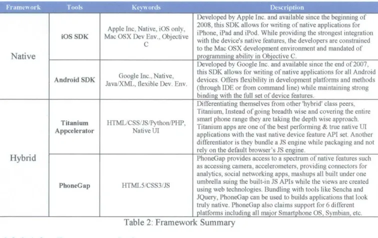 Table  2: Framework  Summary