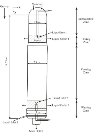 Figure 1 Schematic of the reactor vessel used in this study.
