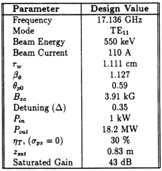 Table  2:  Long-Pulse  CARM  Amplifier  Design  Parameters