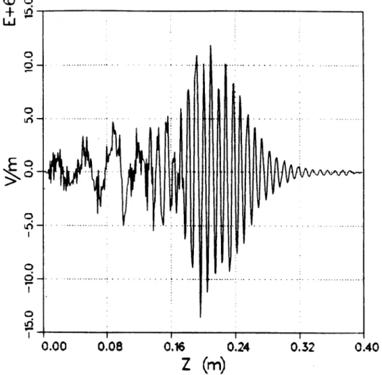 Figure  5:  Plot  of  Ea  vs.  z  for  a  CARM  with  parameters  r,  =  1.5  cm,  Rb  =  0.75 cm, A11  =  1.6,  y  =  2.967,  Ib  =  500 A,  and  an  applied  field  of  Bo  =  1.943  T