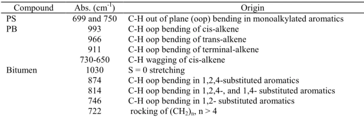 Table 1.  Copolymer Characteristics