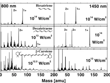 FIG. 1. Mass spectra of linear, fully conjugated all trans hy- hy-drocarbons of increasing length: hexatriene, decatetraene, and b-carotene, using broadly tunable, intense 40 fs pulses, shown at characteristic wavelengths of 800 and 1450 nm