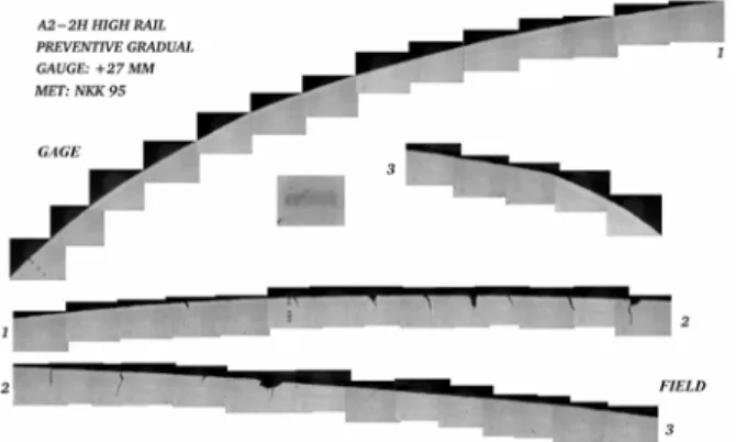 Figure 5: A comparison of the new CL-L10 and previous NRC-L2  rail templates.   