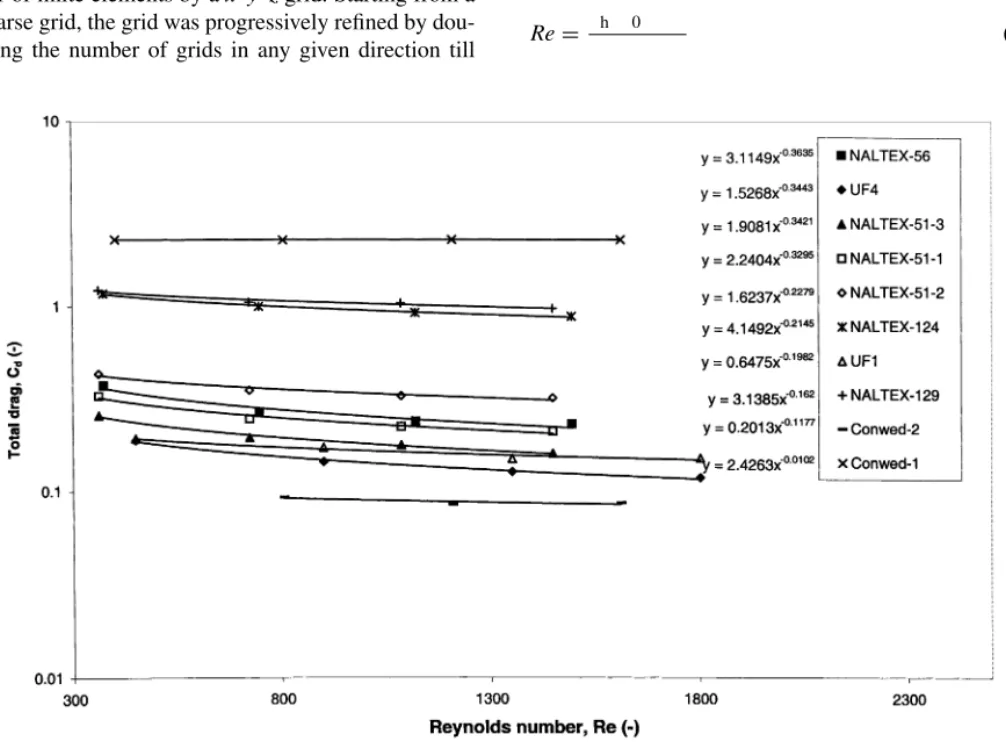 Fig. 2. Variation of the total drag as a function of Reynolds number for various spacers