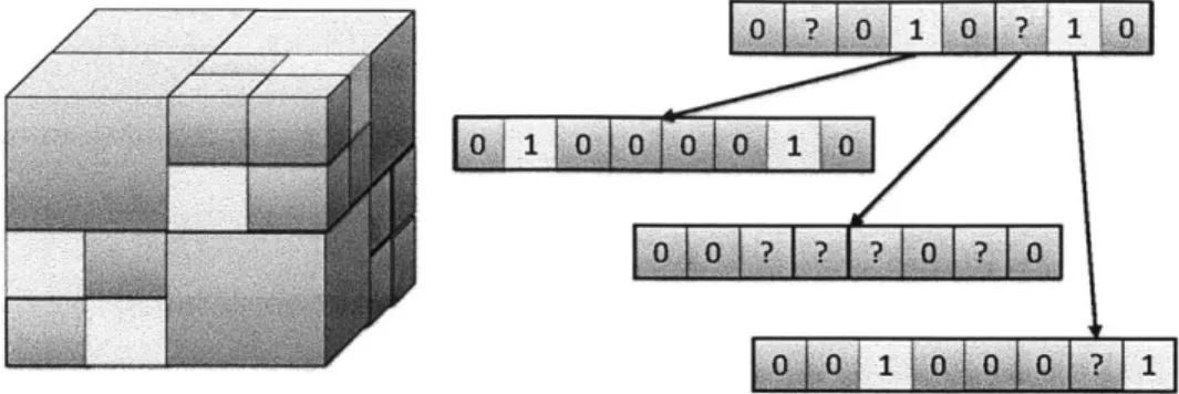 Figure 6-1:  Octree Representation Representation  of 3D-point  cloud using  a 2-level Octree