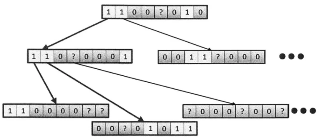 Figure  6-2:  Picking  tree  T  for compression  Tree  T  picked  with  j  initialized  to  0 is  highlighted  by  red  contours.
