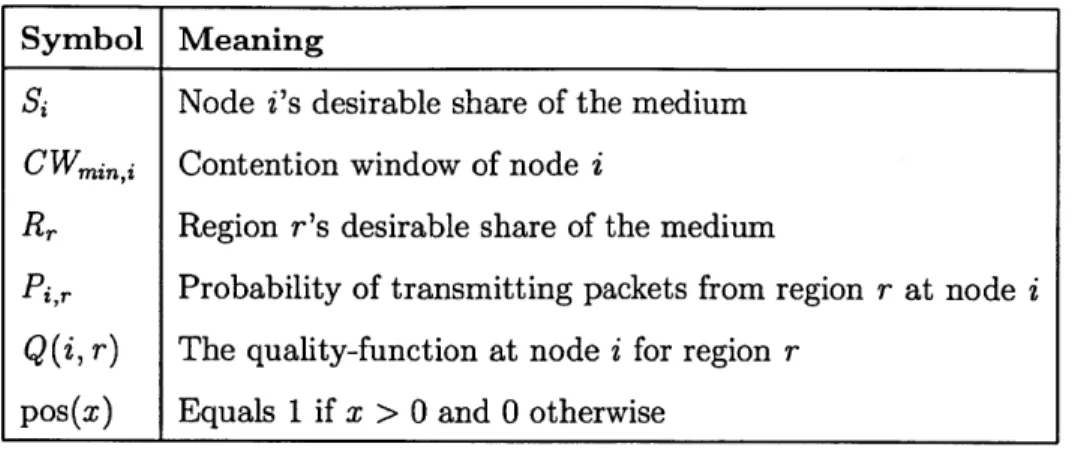 Table  7.1:  Table  of  Notations.  We  use  i  to  iterate  over  nodes,  and  r  to  iterate over  regions