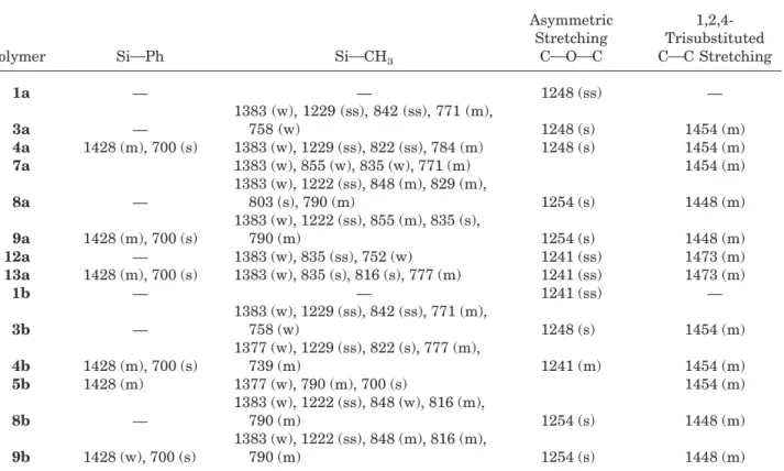 Figure 12. The profiles for the PPSf series 8b and 9b are very similar and are not shown