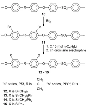 Figure 3. Modification pathway for the introduction of silyl side groups at the ortho-ether site by  bromina-tion–lithiation.