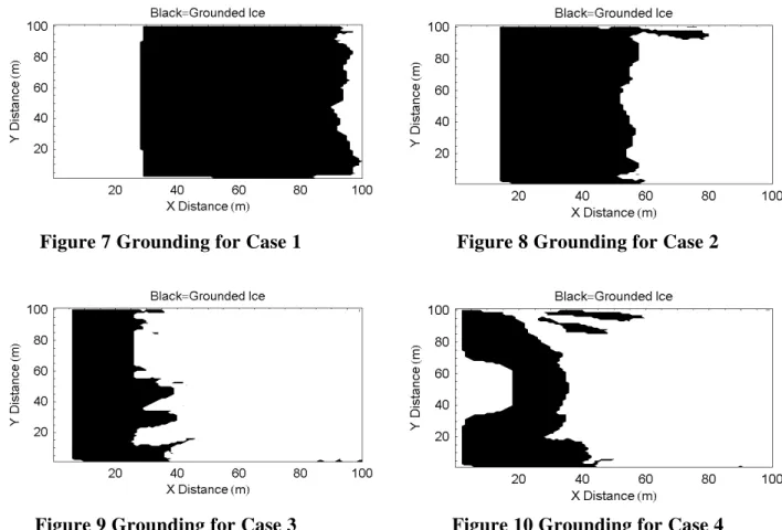 Figure 7 Grounding for Case 1  Figure 8 Grounding for Case 2 