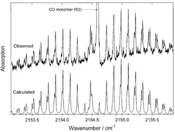 Fig. 1. Observed and simulated spectra of the weakly-bound complex CH 3 OH – CO in the region of the carbon monoxide C–O stretching vibration