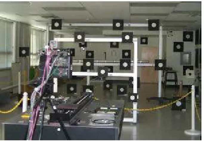 Figure 18: Model simulation and experimental results for  analysis of the stability of the pose