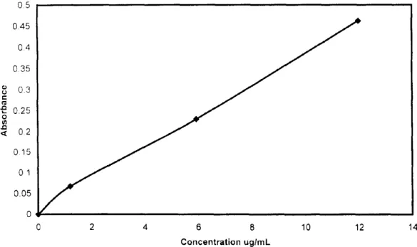 Figure  1 shows  a  typical calibration curve  for  lead. 