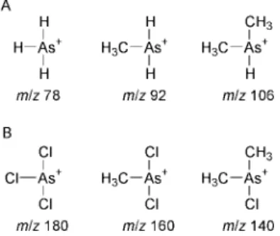 Fig. 1 illustrates the structure of these arsines. Mester and Fodor 4 examined the characteristics of the different arsenic species during their formation and atomization in a cool hydrogen diffusion flame atom source