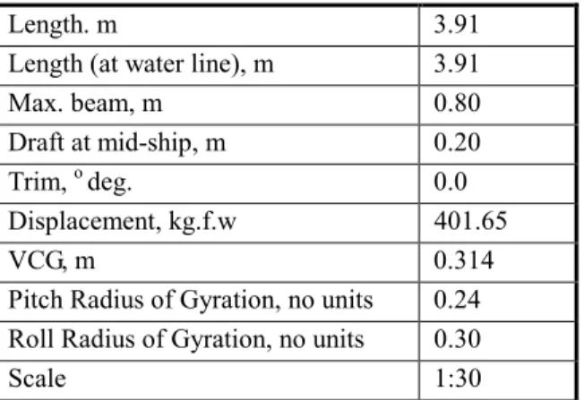 Table 1: Hull Geometry and Hydrostatics 